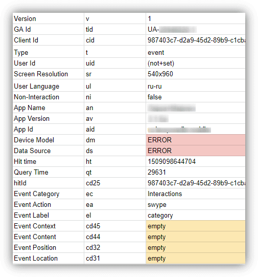 table of parameters