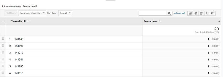 checking the duplication of transactions