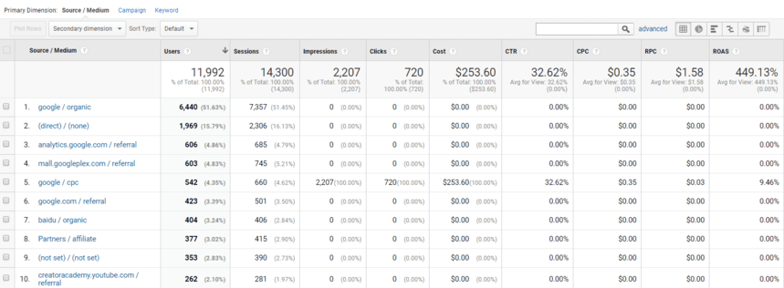 Cost Analysis report