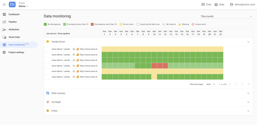 Data Monitoring service