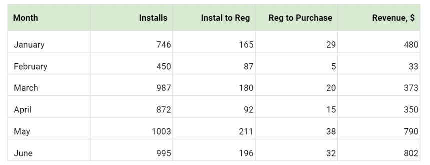 An example of a base report