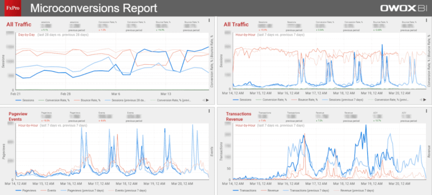 General metrics report