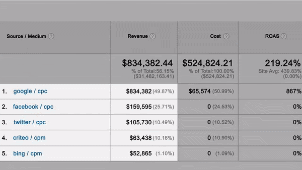 Google Analytics report