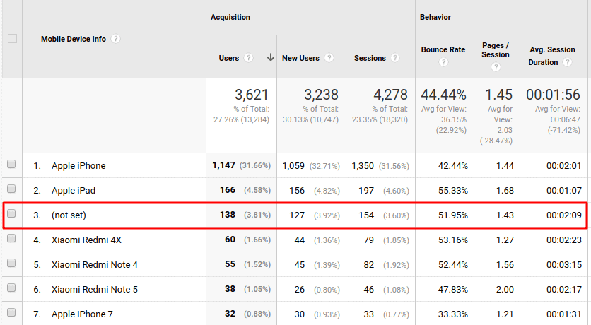 Google analytics hot sale not provided