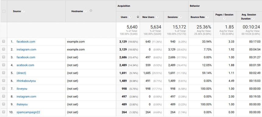 UCoL0M9swO14BT8u9pTn9MvQ's  Account Analytics & Statistics