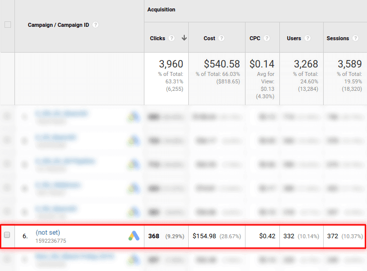 Google Display Network