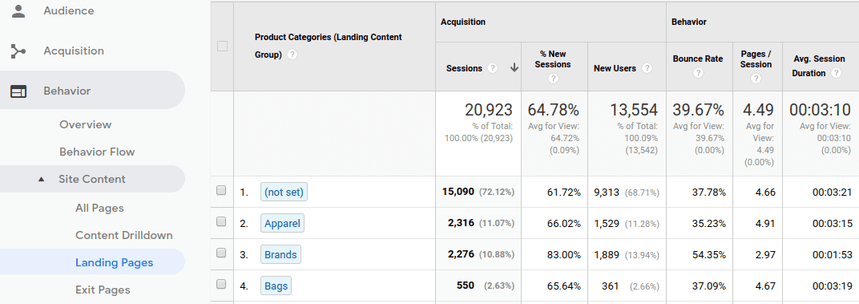 Content grouping