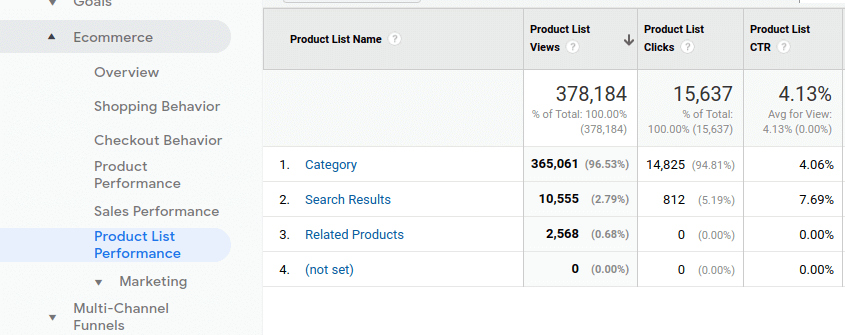 Product List Performance