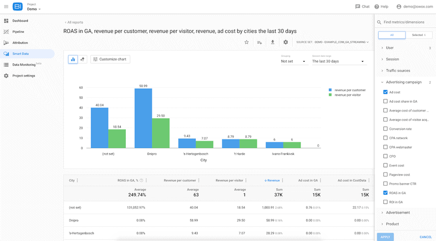 OWOX BI Smart Data