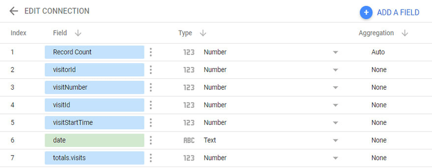 editing data set fields