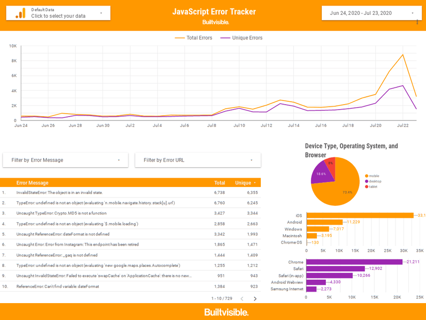 Builtvisible — JavaScript Error Tracker