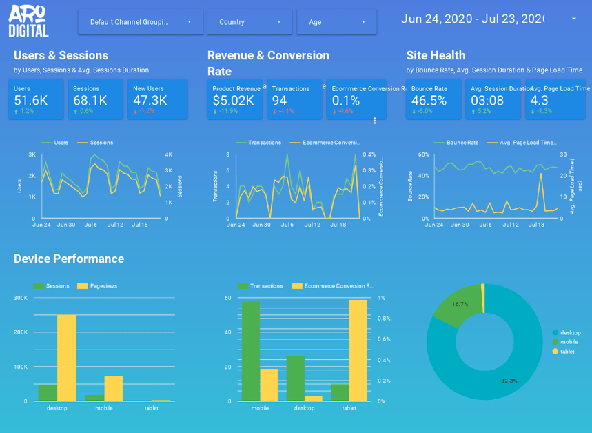 Aro Digital Template