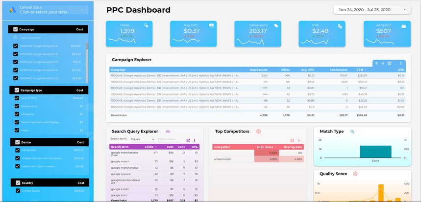 PPC Dashboard by Data4Insights
