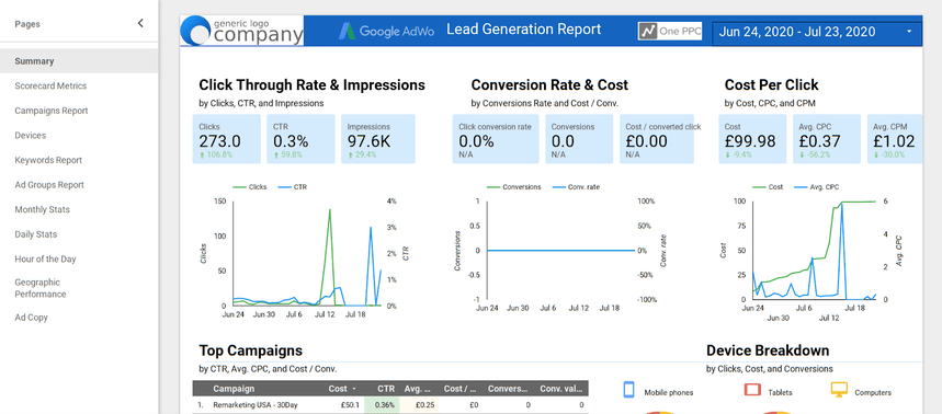 Adwords — [Lead Generation] Data Studio Dashboard by One PPC