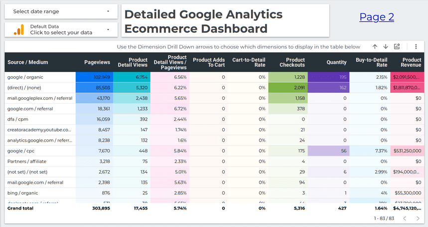 ecommerce dashboard