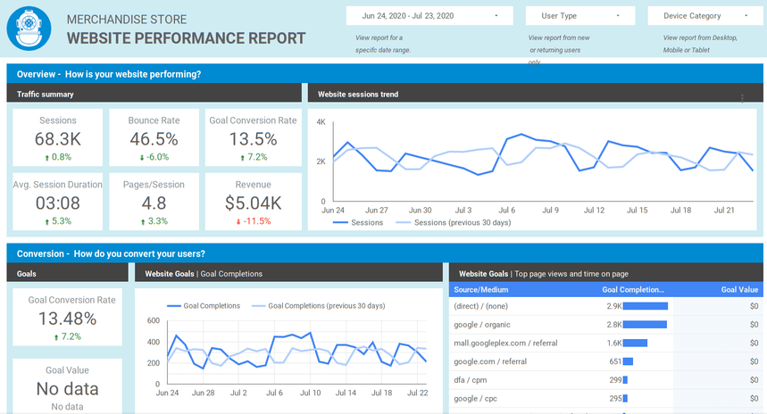 Data Runs Deep — AABC