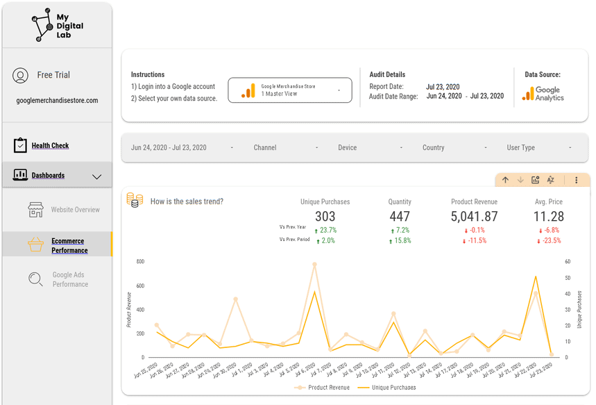 Sales and Shopping Behavior dashboard