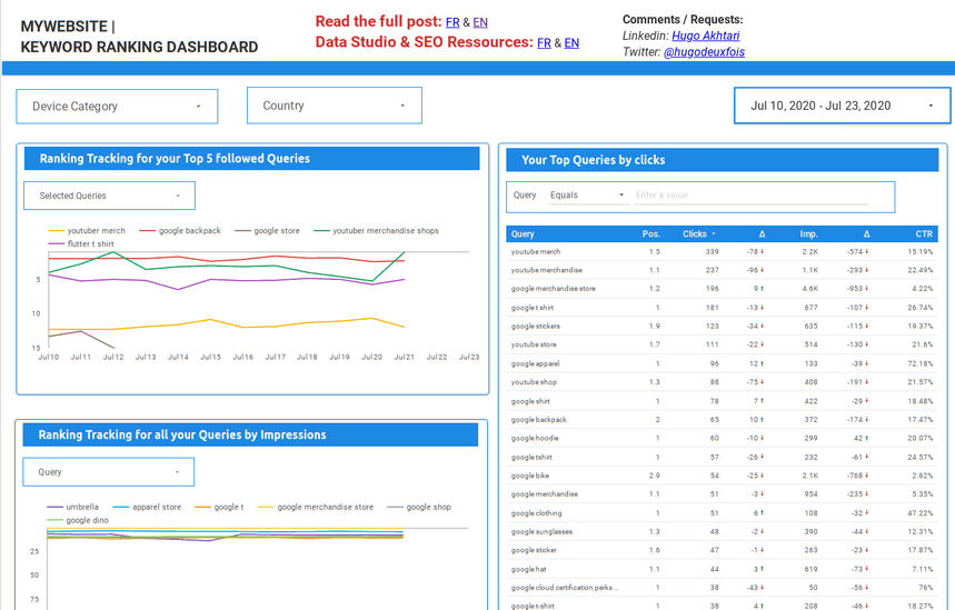 Free Keyword Ranking Dashboard