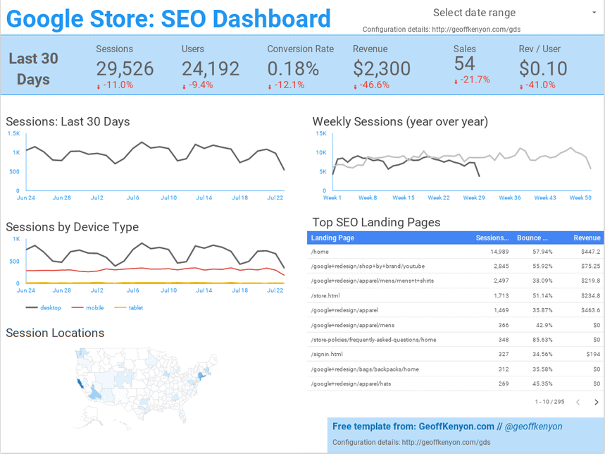 Google Data Studio Templates for Marketers — The Ultimate Guide