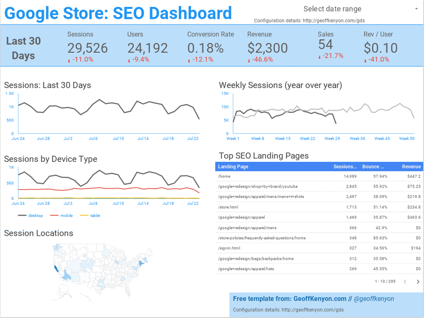 Organic Traffic Template