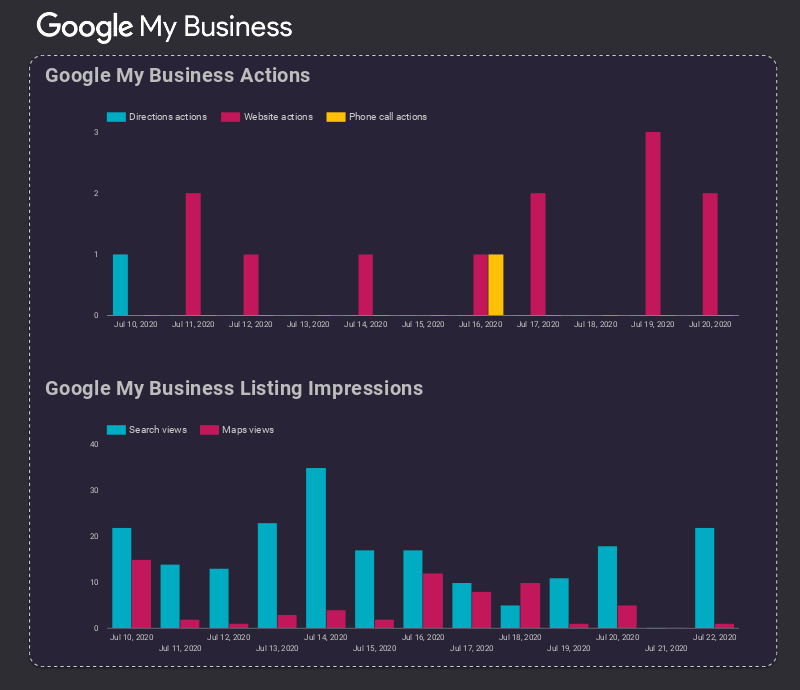 local SEO and marketing dashboard