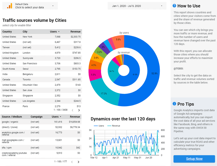 general traffic overview AskGA dashboard