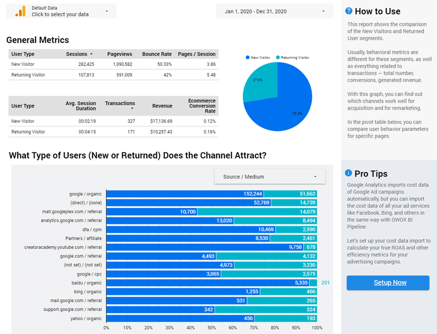 general metrics overview AskGA dashboard