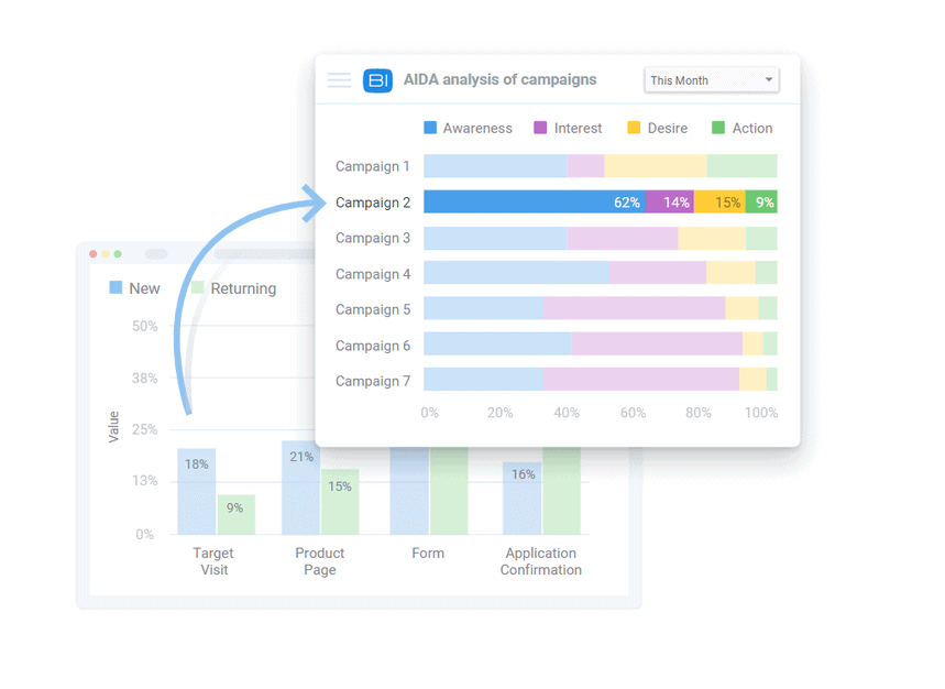 AIDA analysis