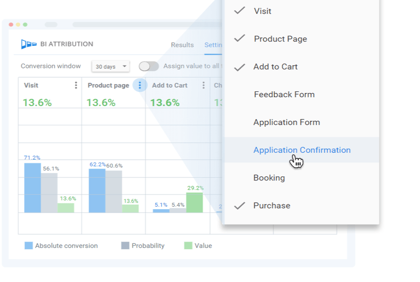 BI attribution