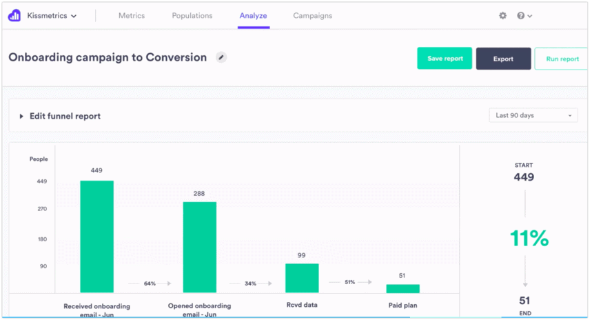 Kissmetrics