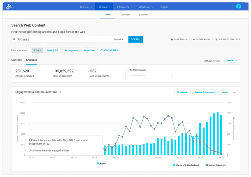 BuzzSumo