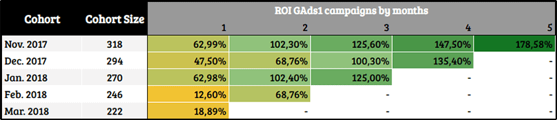 pivot table