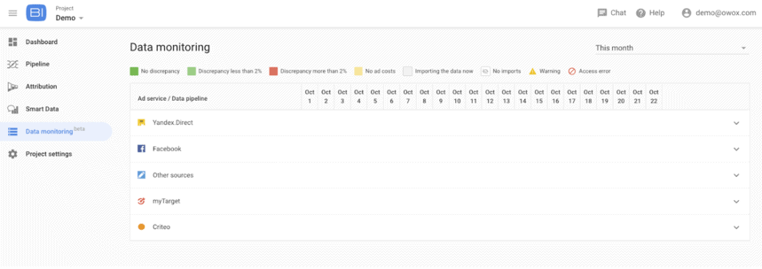 What can you learn by monitoring data