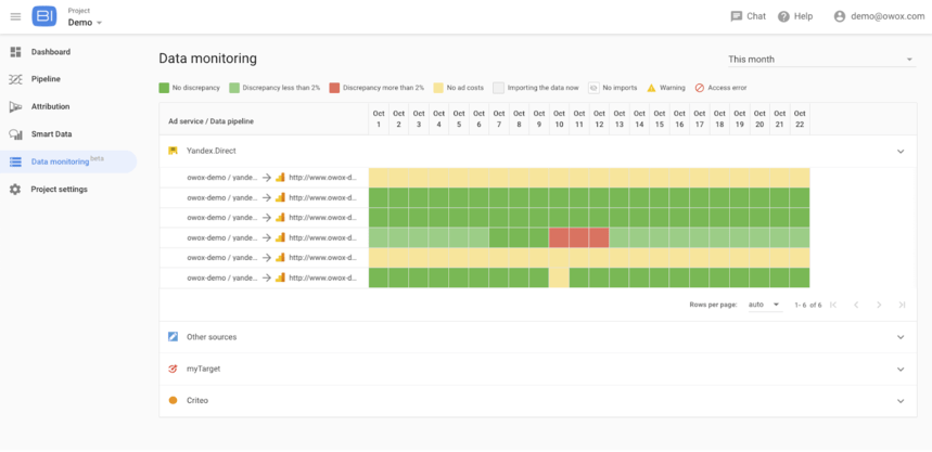 Data monitoring