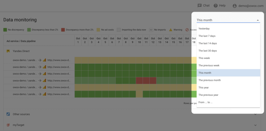 OWOX BI Data monitoring