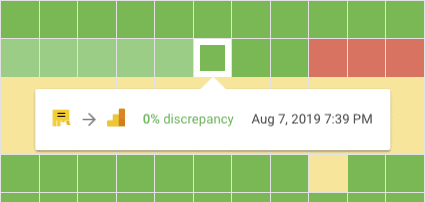 OWOX BI Data monitoring