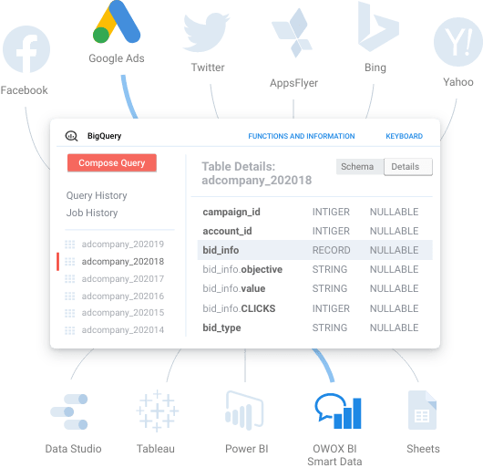 Import cost data to Google Analytics and Google BigQuery