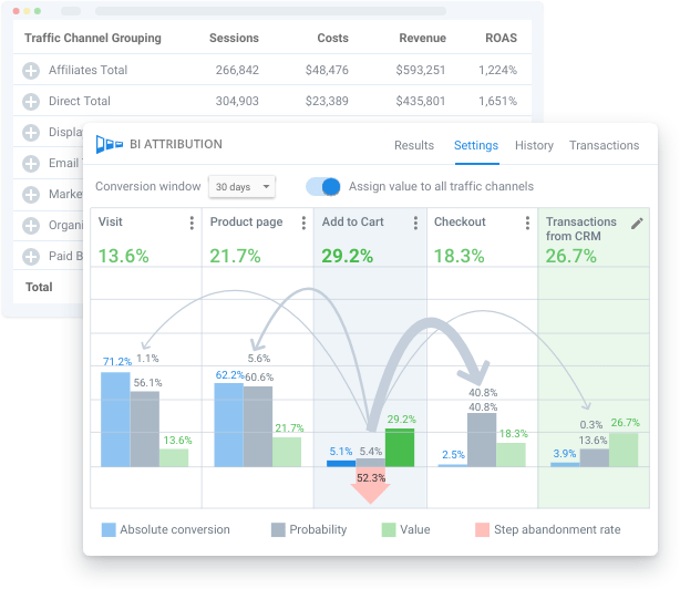 Machine learning funnel based attribution model by OWOX BI