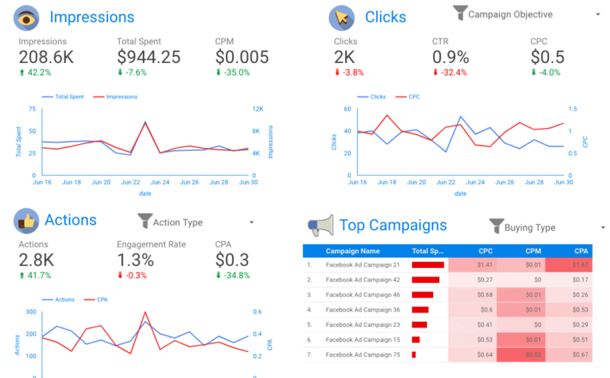 OWOX BI DASHBOARD