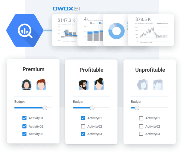 OWOX BI pipeline