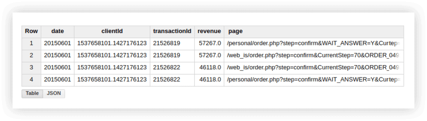 transactionId