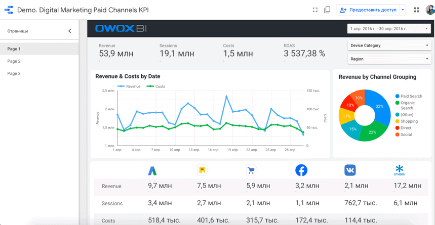 Digital Marketing Paid Channels KPI template