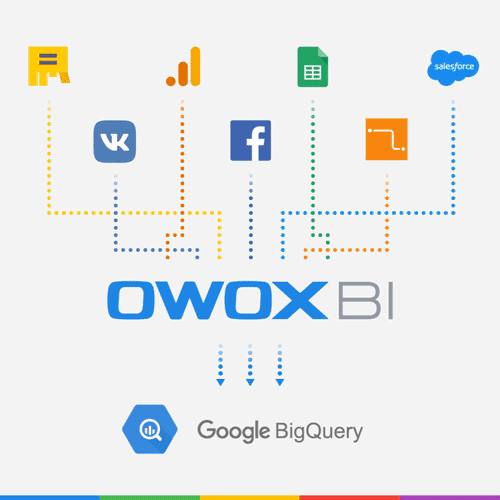connector OWOX BI