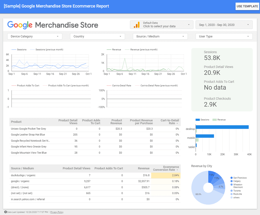 Google Merchandise Store Ecommerce Report