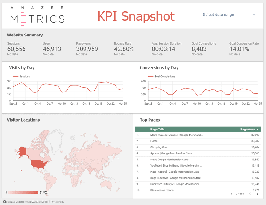 KPI Snapshot