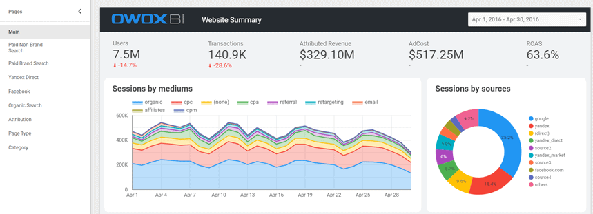 website summary by OWOX BI