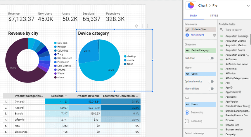 pie chart