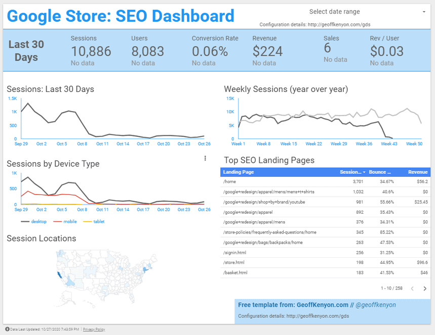 Organic Traffic Template