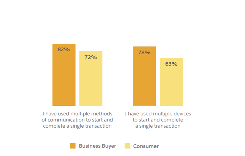 Salesforce report