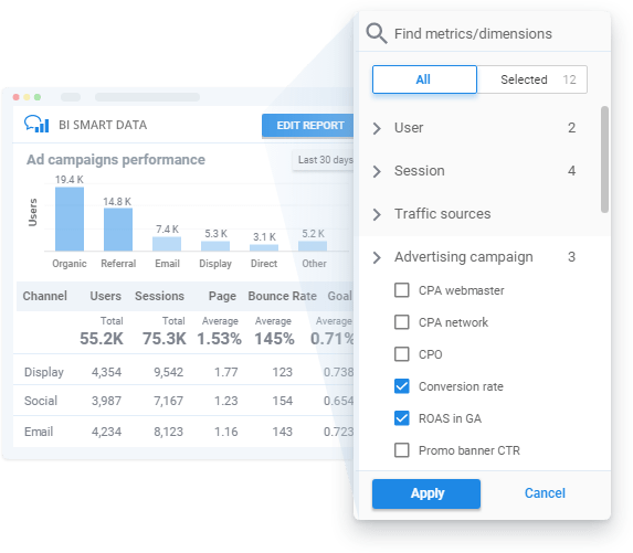 OWOX BI Smart Data